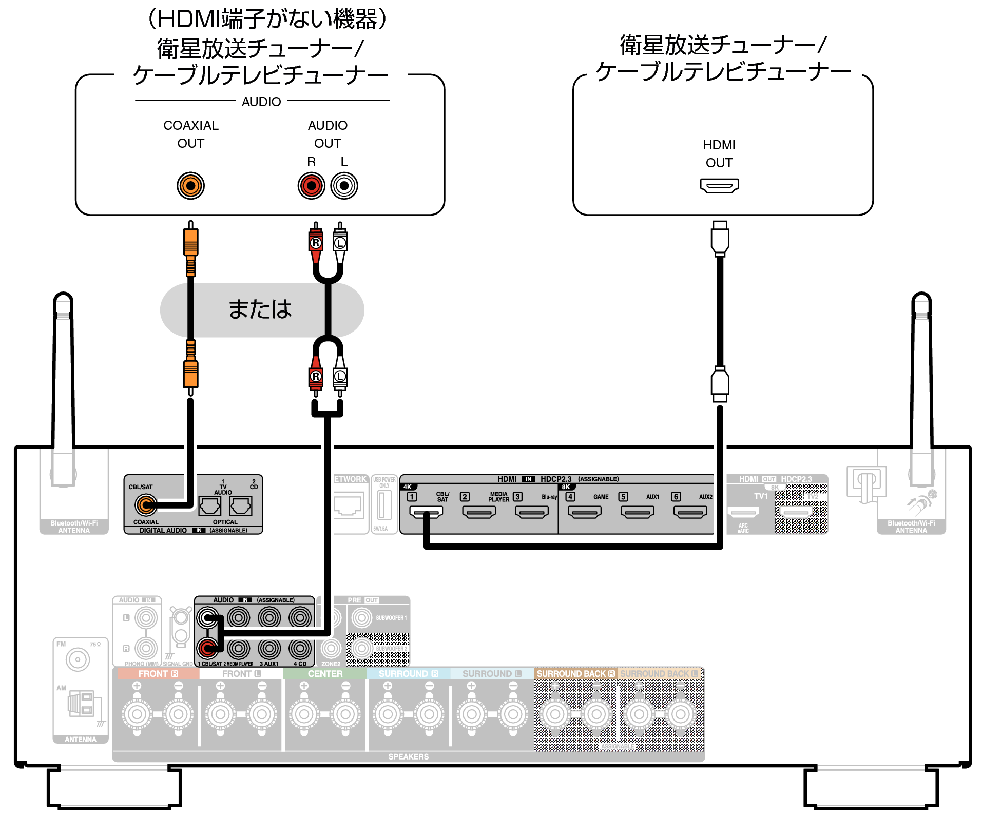 Conne SAT X29JP
